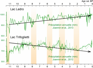 climat-holocene.png