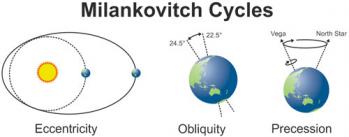 milankovitch-cycles.jpg